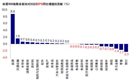 中金：衰退担忧下的美股盈利前景