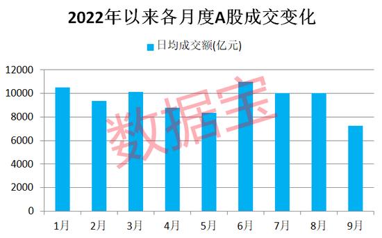 年内最淡定股出炉！抗跌还低市盈率，两大万亿巨头入围，有这四大特征，8股具备持续增长潜力