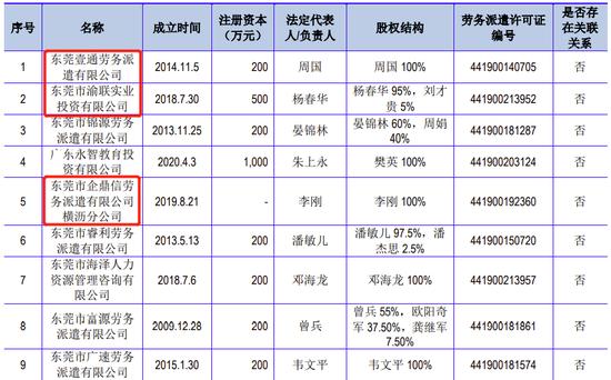 今年上半年第一大客户是比特大陆全资子公司，2021年社保缴费员工0人，广东美信创业板IPO