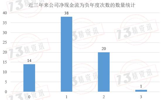 2022年度73家寿险公司流动性风险分析：有两家公司在某些指标上或已不满足监管要求！