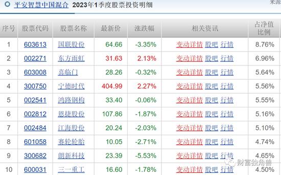 “名将”神爱前旗下基金近1年跌超20%，平安基金发新基会“遇冷”吗？