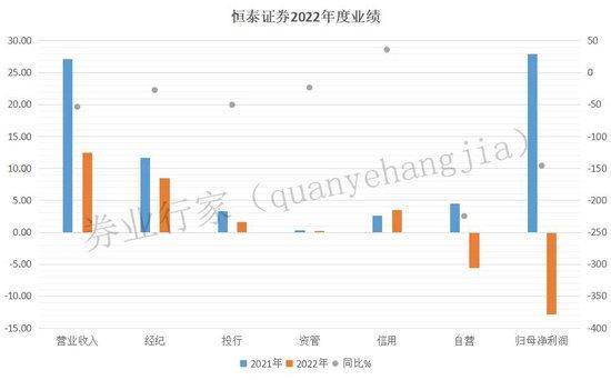 “抖机灵”？曾创下首罚记录的恒泰证券，又遭了