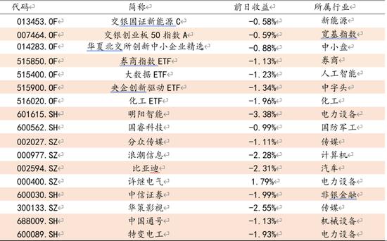 方证视点：政策指明方向 结构涛声依旧