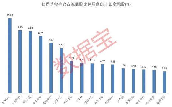 一批非银金融股下挫，后市怎么看？政策不断助推，机构一直看好这些“黄金坑”