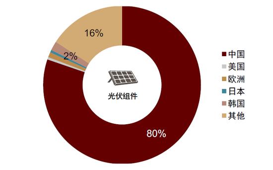 中金2024年展望 | 前言：逆全球化时代的宏观经济新平衡