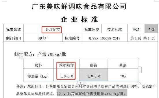 岳云鹏代言品牌被举报蚝油造假！诈骗国家补贴约2亿元？企业紧急回应……