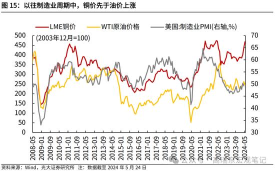 光大证券：大宗商品涨价的逻辑