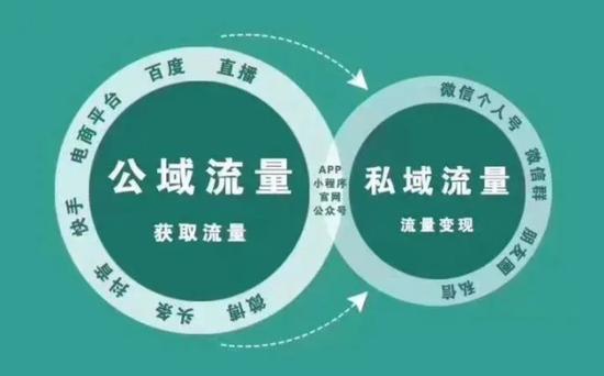 酒企如何打通新媒体全链路？万字长文解锁全域运营密码！