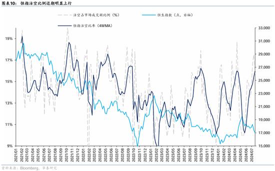 华泰证券：港股本轮调整的支撑位分析