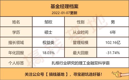 好基推荐|年均回报17.76%的新生代基金经理邹欣 兴全绿色投资混合：一个季度规模翻倍