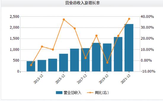 比亚迪成为首个跻身万亿市值国产汽车品牌！彻底火了！股民：介绍朋友买10台！