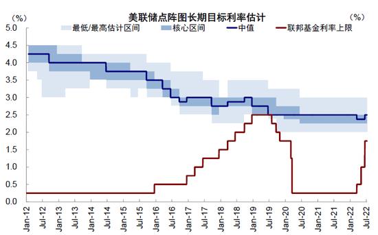 中金：衰退担忧下的美股盈利前景