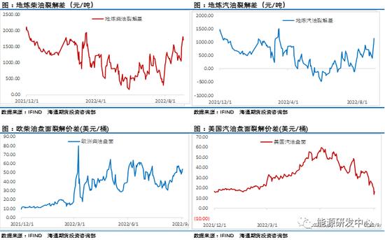 海通期货：十字路口，如何选？油市屏息以待OPEC下一步产量政策