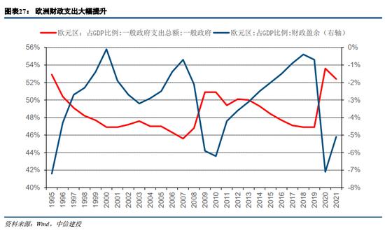 中信建投：欧洲能源危机，有哪些投资机会？