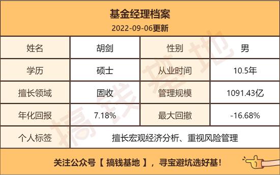 易方达高等级信用债：突然暴雷！买债基最好这样操作！