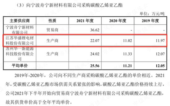 56亿到嘴肥肉拱手让人！长园集团与捡漏者的骚操作！华盛锂电神奇往事和矛盾的销售额数据