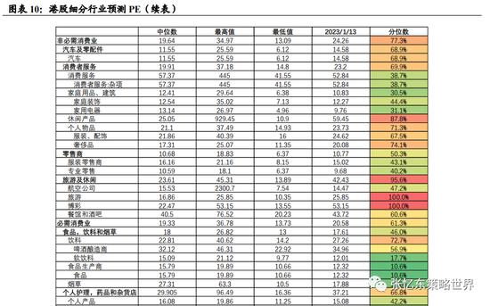 兴证张忆东（全球策略）团队2023年策略：春已至，水刚暖，斜风细雨不须归