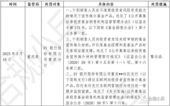 2023年1季度基金销售违规案例浅析:不要因为担心手机界面字数太多影响美观，该告知的内容都需罗列