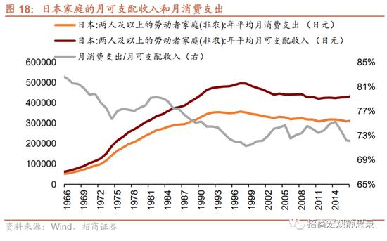 日本“失去的20年”经济有何亮点？