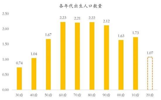 朱振鑫：人口下降时代的投资思路