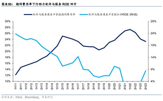 华泰证券：预计恒指24年盈利增速约5% 市场或仍未完全定价“中国好公司”