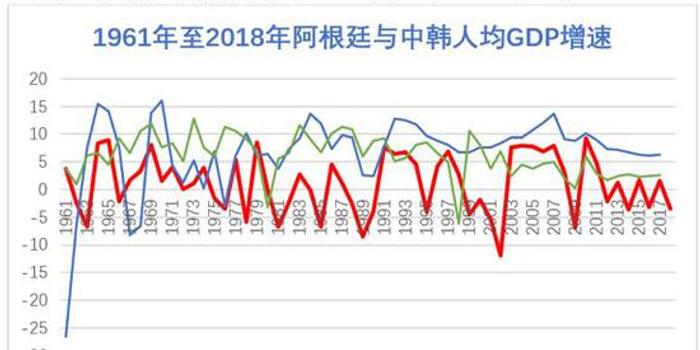 阿根廷gdp多少呀_阿根廷ETF今年已涨38 ,改革派中期选举大胜能否再添一把火