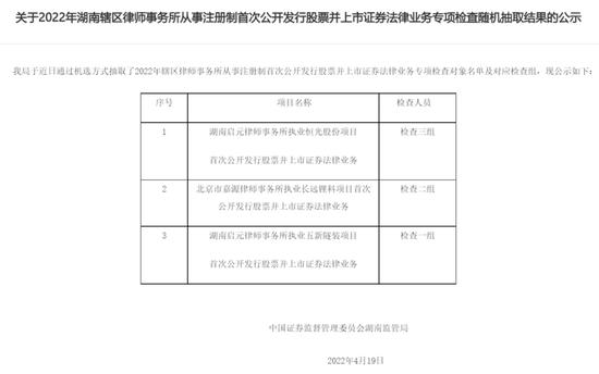 5家律所的6个IPO项目被随机抽中检查，包括4年前被否决的项目