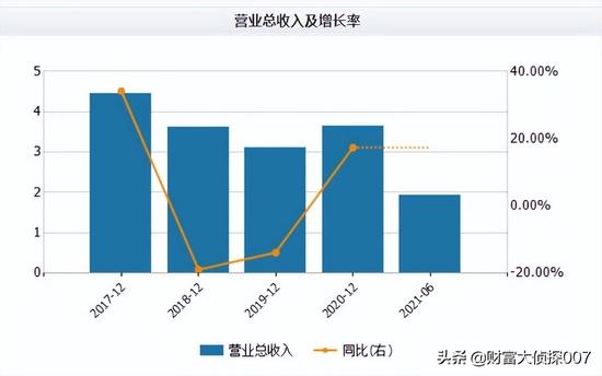 金鹰基金固收基金暴跌25%！绩优基金经理离任，八成基金业绩告负