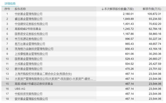 “熬”三年赚超90亿，热电联产龙头超百亿解禁在即！北上资金连续加仓