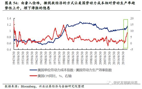 兴证策略张忆东：动荡的世界，下半年美股熊市继续，但对中国资产的影响弱化