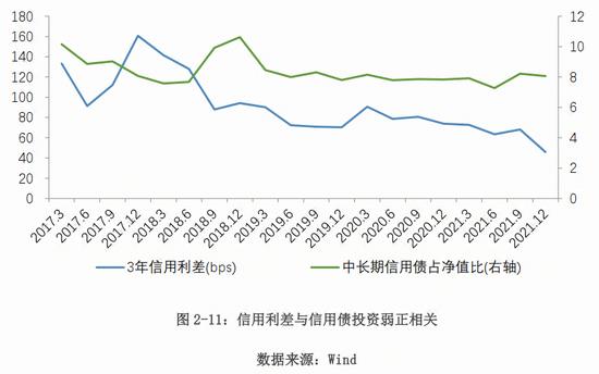 中保登课题组：新形势下宏观环境与组合类保险资管产品的互动分析