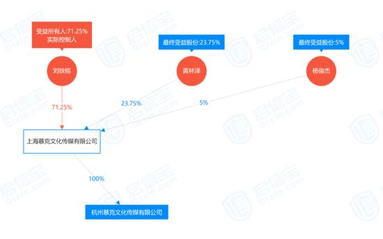 网传“22岁女孩加班猝死”，最新通报：杭州慕克文化传媒用工管理存在不规范行为！