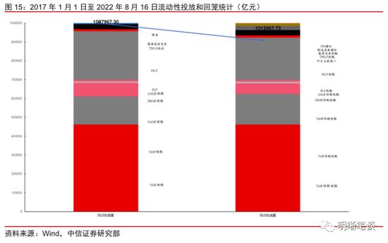 中信明明：调降LPR是刺激信贷的“速效药”吗？