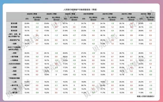 收入感受、购房、投资意愿，央行储户调查报告折射怎样的经济动向