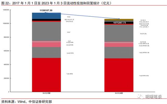 中信明明：利差超调的深度将转化为收益的厚度