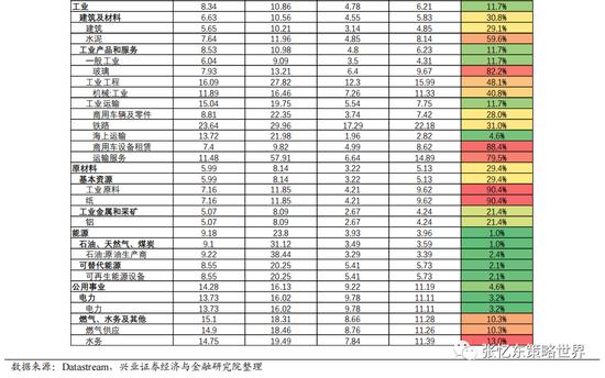 兴证张忆东（全球策略）团队2023年策略：春已至，水刚暖，斜风细雨不须归