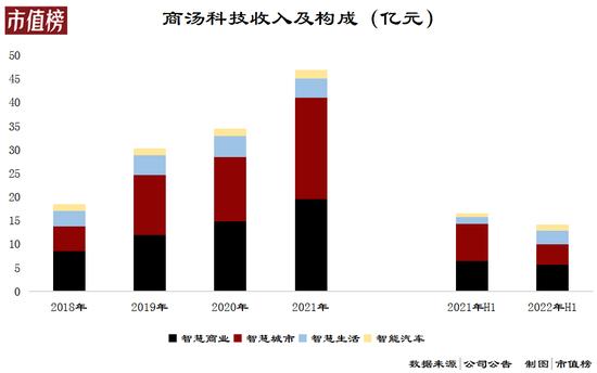 流浪地球火了，笨笨能不能救商汤？