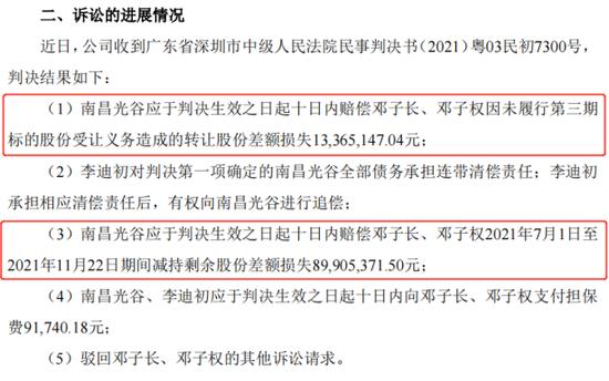 *ST长方的闹剧②: 邓氏兄弟套现超16亿，现实控人王敏空手套白狼