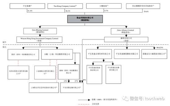 陆金所通过聆讯：拟4月14日香港上市 两年蒸发超270亿美元