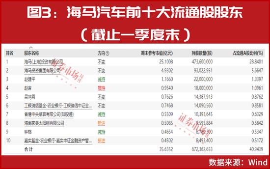 这些公司股价或将继续大涨！“超级牛散”徐开东、吴鸣霄喜提浮盈！知名游资“炒股养家”持续买进！