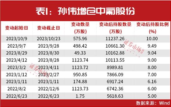 这只个股最新被举牌爆买！“超级牛散”陈发树、洪泽君等对这些个股持仓占比正持续上升……