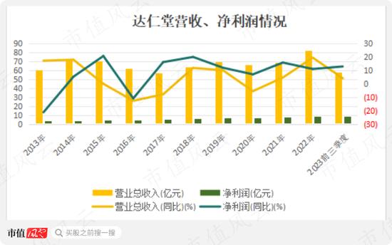 手握多个老字号，但能打的只有速效救心丸，达仁堂：分红率超100%，集采扩大化是挑战