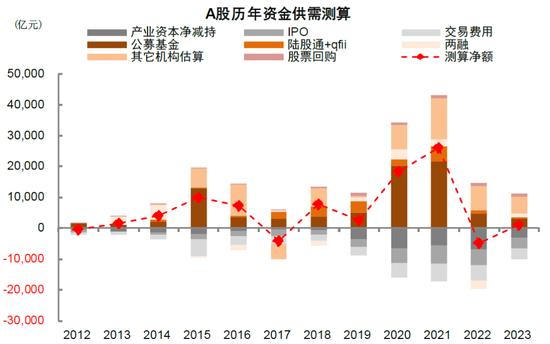 中金：近期A股资金面的全景动向