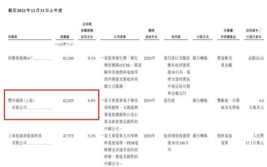 重塑股份IPO累亏23亿，实控人向亲友借亿元惹监管问询