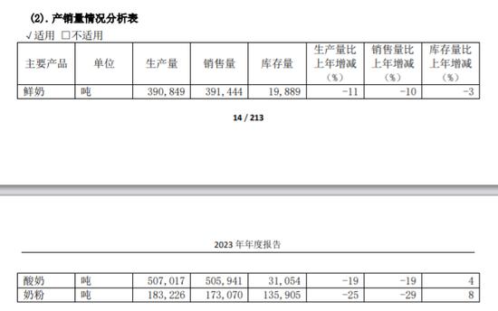 光明奶粉产销量双位数下滑，何康辉也无法助其解决销售难问题？