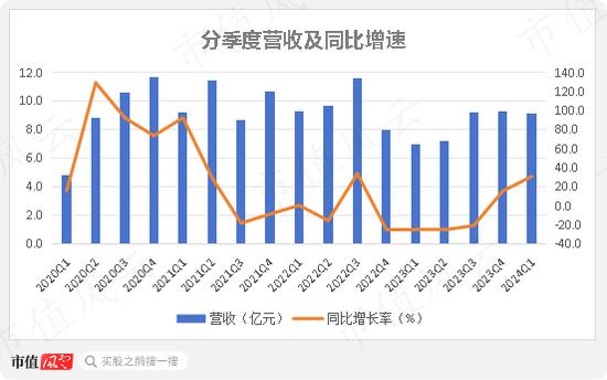 PC市场回暖，AI成新卖点，春秋电子：上游苦命打工人能咸鱼翻身吗？