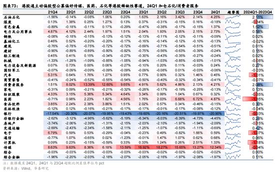 华泰证券：预计恒指24年盈利增速约5% 市场或仍未完全定价“中国好公司”