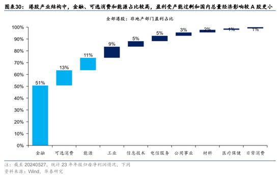 华泰证券：预计恒指24年盈利增速约5% 市场或仍未完全定价“中国好公司”