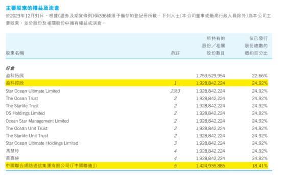 电讯盈科：我5年分红270亿，投资回报率18%！李泽楷：它市值蒸发5000亿，股价躺平20年，这感觉谁懂？