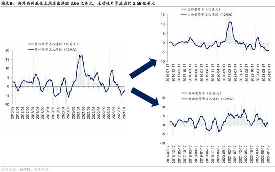 华泰证券：港股本轮调整的支撑位分析